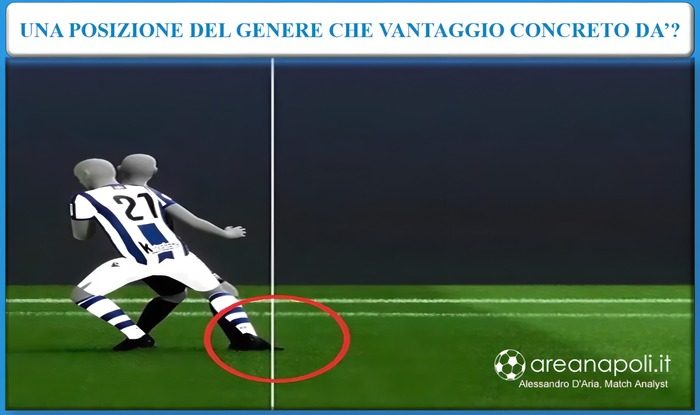 grafica fuorigioco