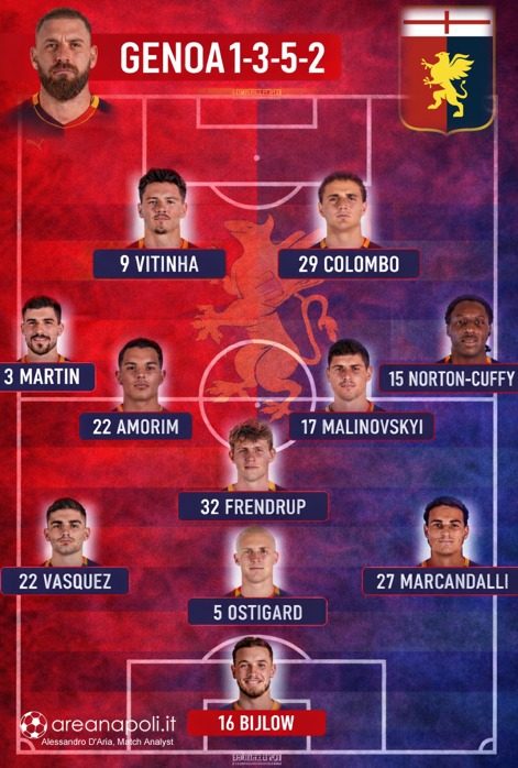 genoa formazione
