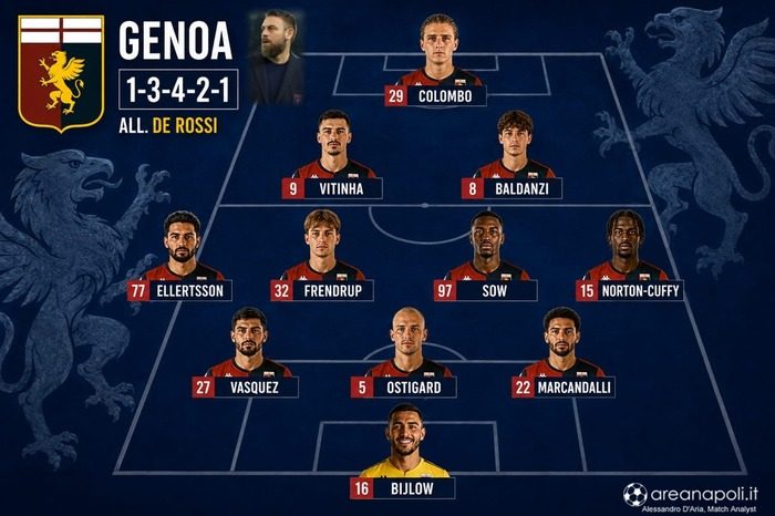 genoa formazione