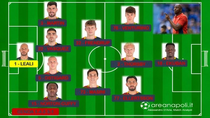 genoa formazione