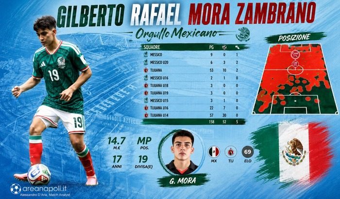 grafica gilberto mora