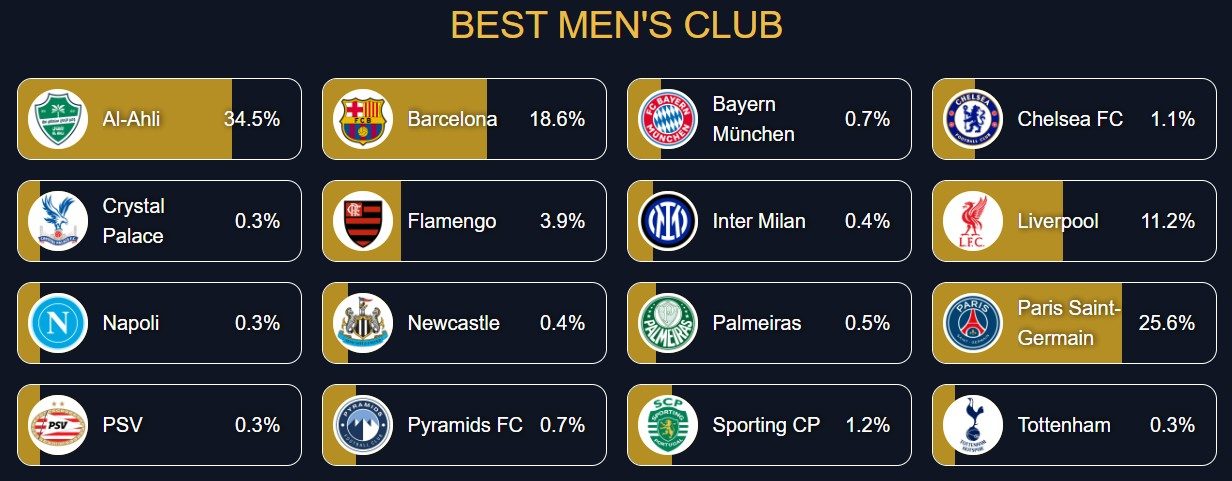 Globe Awards migliori club