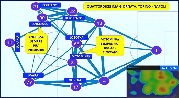 lavagna tattica 1
