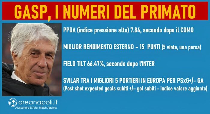 numeri primato roma