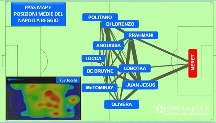 grafica sassuolo-Napoli