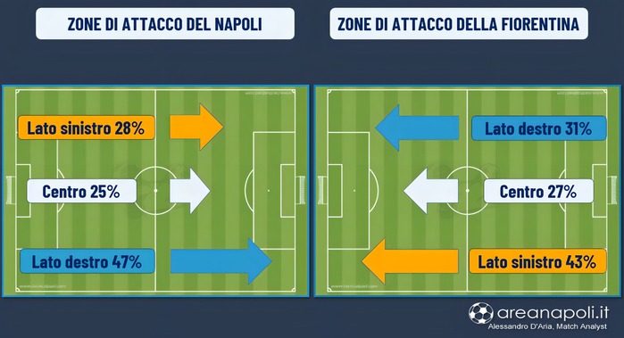 Lavagna zone attacco Napoli Fiorentina