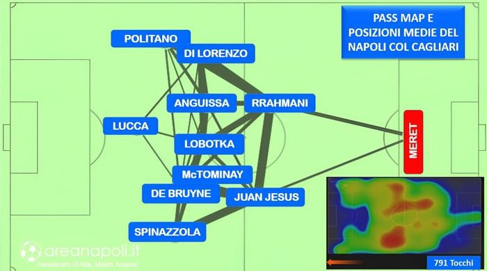 grafica napoli cagliari