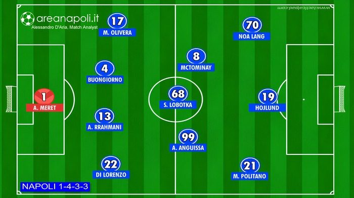 napoli 4-3-3