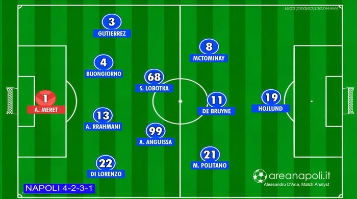 napoli 4-2-3-1