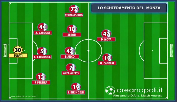 Lavagna schieramento Monza
