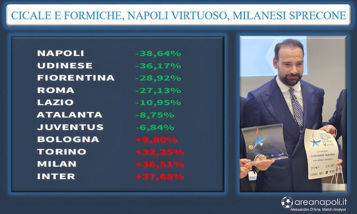grafica napoli virtuoso