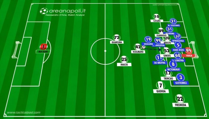 grafica napoli sporting post gara