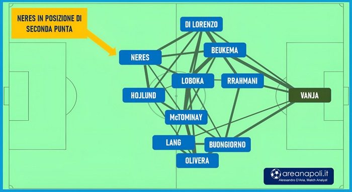 grafico 1 roma napoli