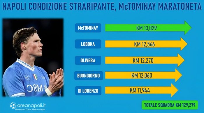 grafica 3 roma napoli