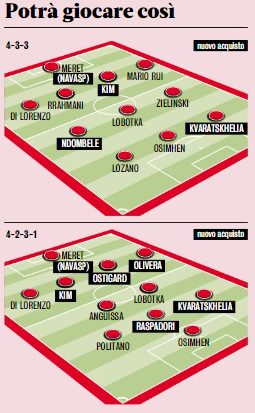 grafico formazione napoli due schemi