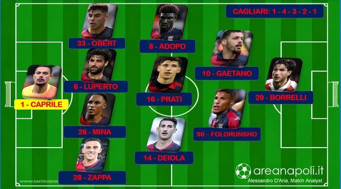 cagliari probabile formazione