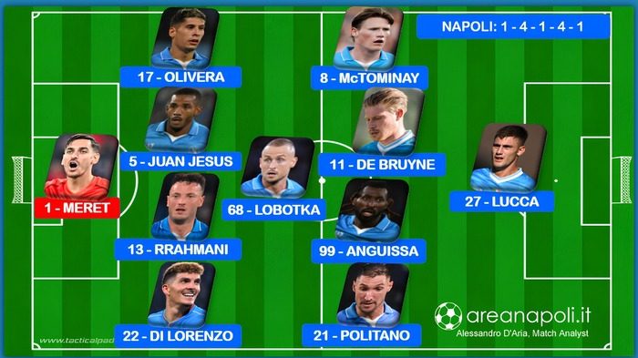probabile formazione napoli