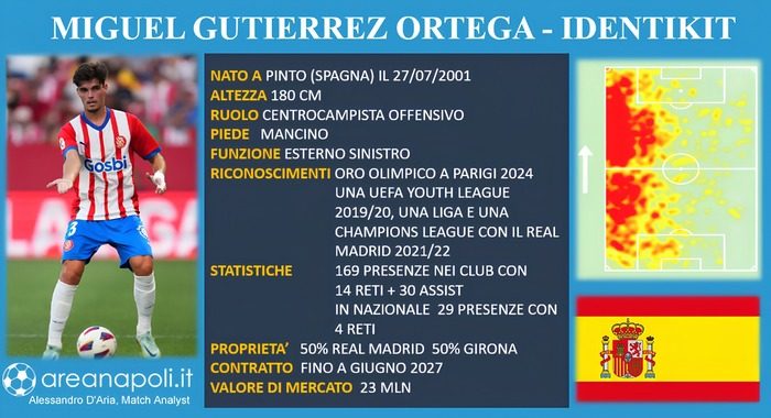 identikit Miguel Gutierrez