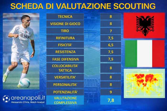 valutazione scouting luis hasa