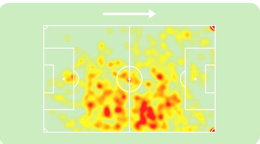 Heatmap di Samardzic