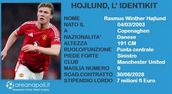 hojlund identikit