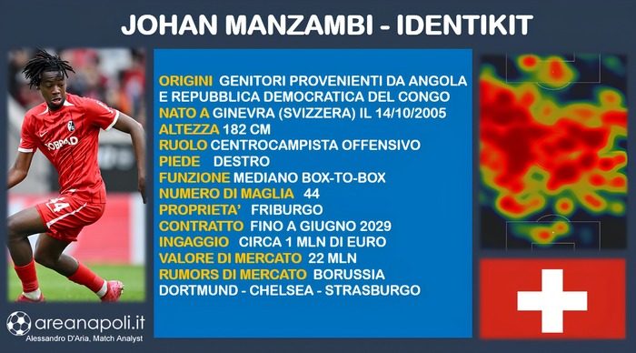 identikit Manzambi