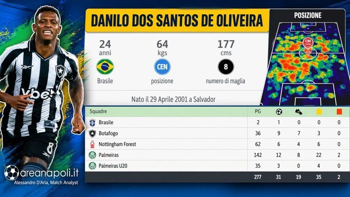 identikit danilo