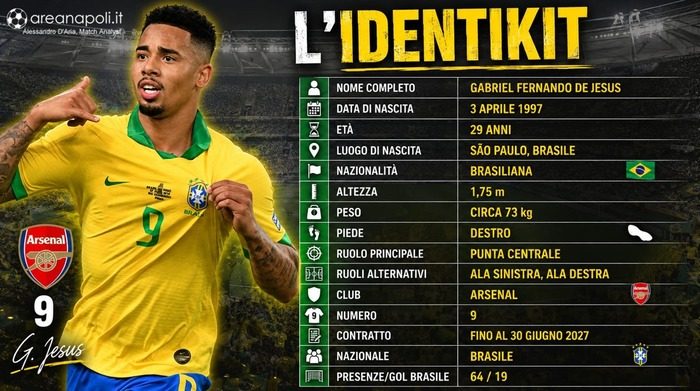 identikit gabriel jesus