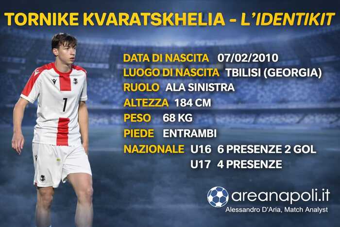 identikit tornike kvaratskhelia