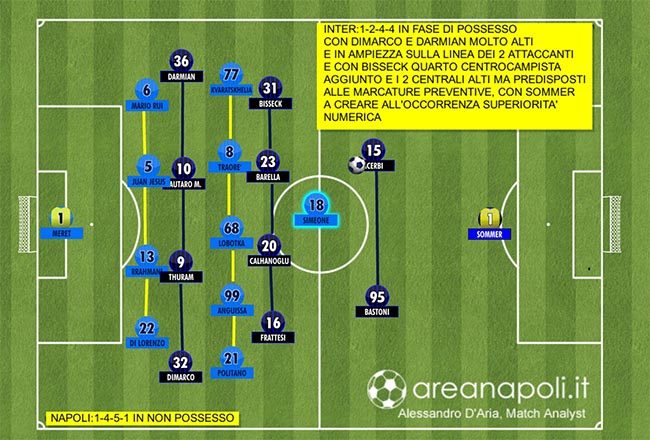 Inter-Napoli, lavagna attacco Inter