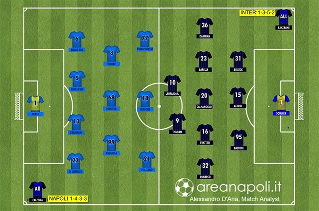 Inter-Napoli, probabili formazioni