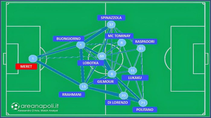 Lukaku nuovamente coinvolto nel gioco