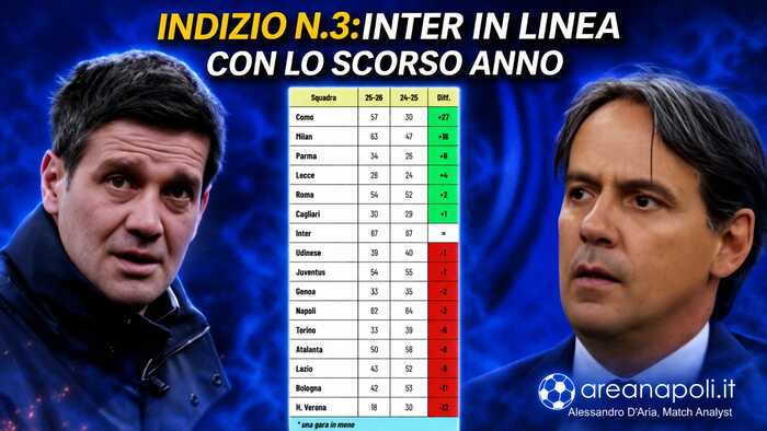 inter indizio 3