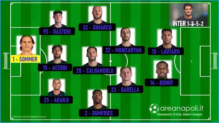 inter formazione