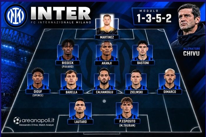 formazione inter