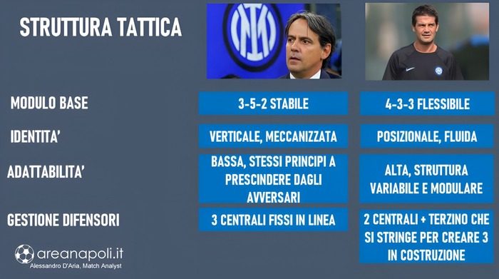 Inter grafica iniziale