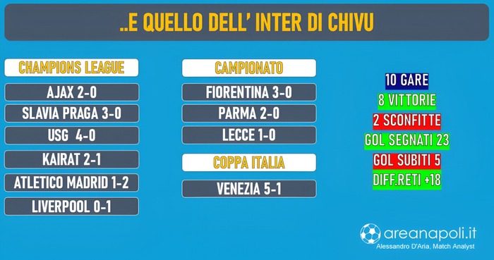 rendimento Inter infrasettimanale