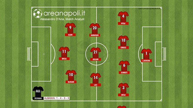 Albania, Euro 2024: formazione contro l'Italia