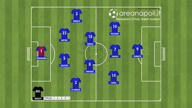 Italia, Euro 2024: formazione contro l'Albania