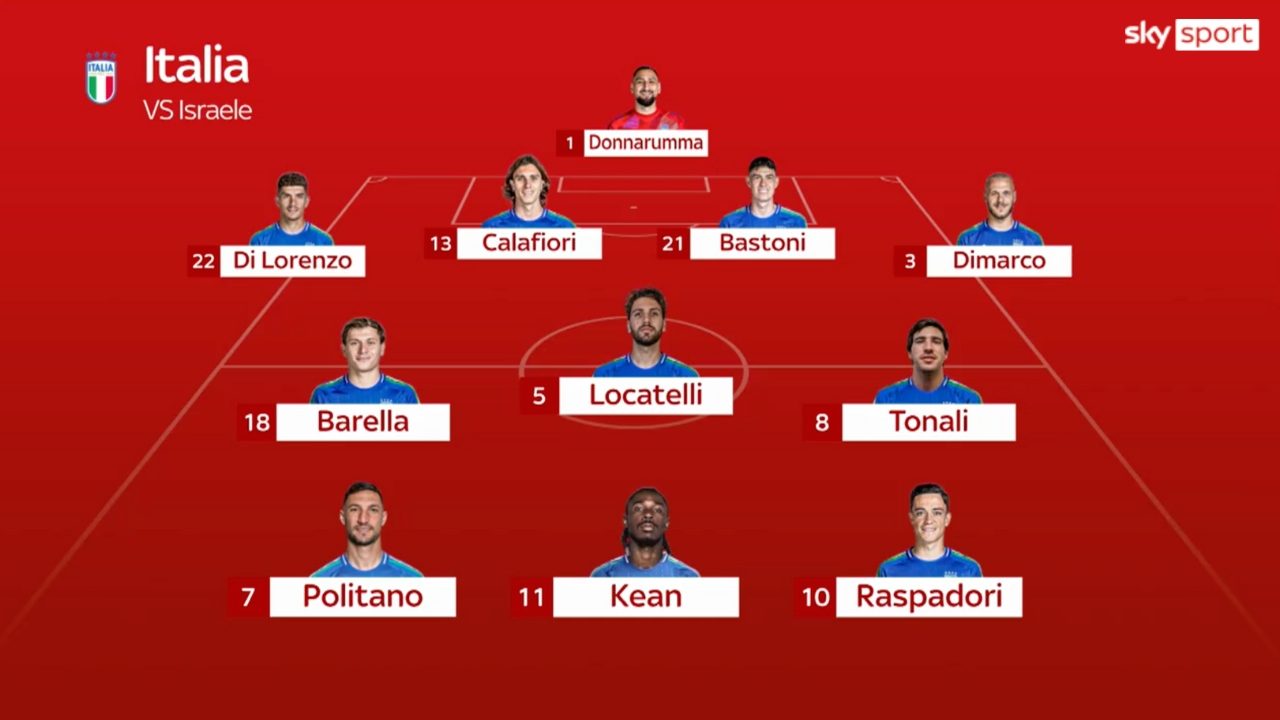 Probabile formazione Italia-Israele