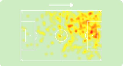 Heatmap di Karim Konatè