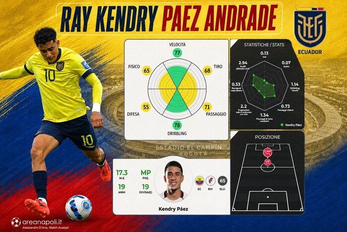 identikit kendry paez