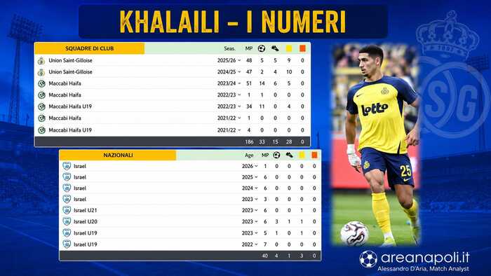 numeri anan khalaili