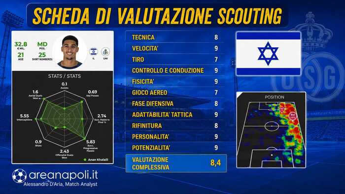 khalaili valutazione