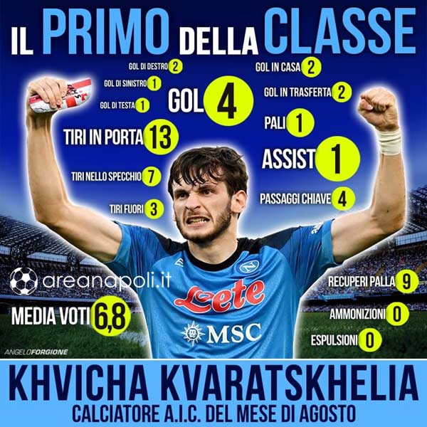 Kvaratskhelia statistiche Napoli
