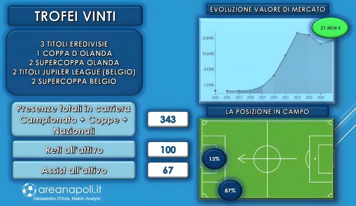 lang trofei vinti