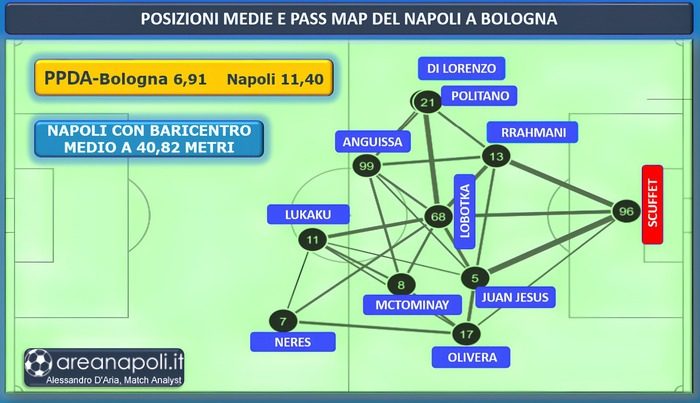 Bologna Napoli lavagna connessioni