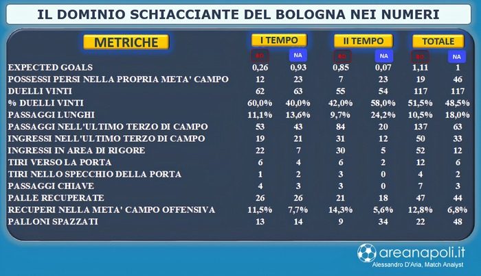 Lavagna dominio Bologna