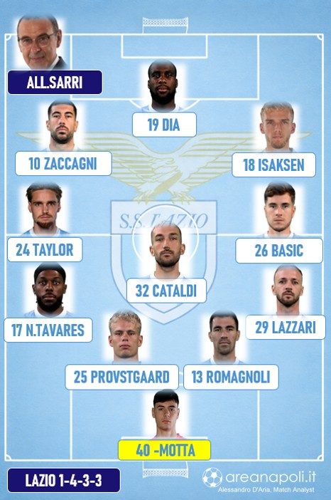 formazione lazio
