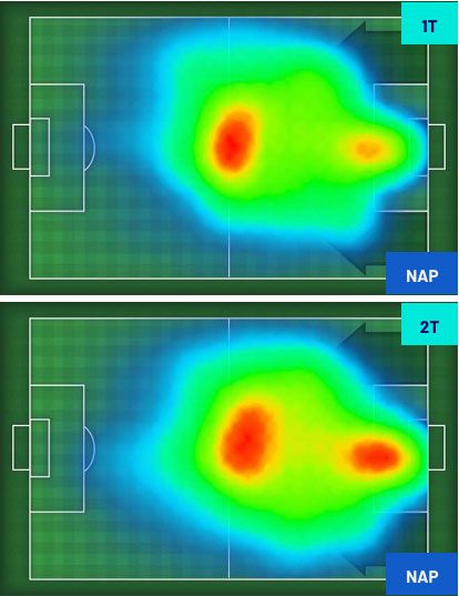 Lazio-Napoli 2024, heatmap